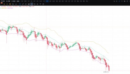 陷阱终究还是来了,接下来币圈该何去何从!