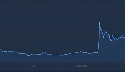 柴犬和以太坊:价格预测分析,哪个更具潜力