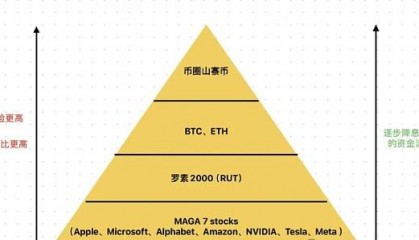 CPI利好不代表大涨，比特币BTC回马枪！