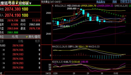刘铭诚:1.2现货黄金原油实时行情分析,今日价格短线操作建议