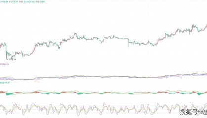 4.22币圈院士以太坊行情指南:洞察箱体走势,明智投资决策