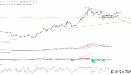 5.10币圈院士独家揭秘!以太坊最新行情分析与投资建议,独到见解实战经验分享