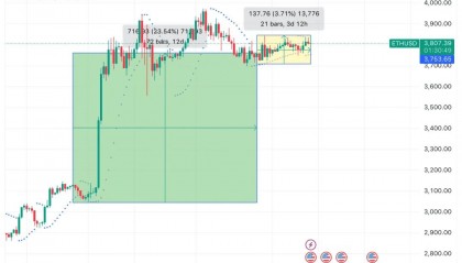 以太坊价格预测LETH多头目标是2024年6月上涨4500美元
