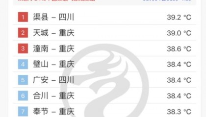 @四川人:再坚持三天!立秋日就来雨水 40℃以上高温将缓解