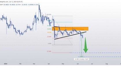 XRP/BTC 价格预测:为什么 XRP 价格今天仍然暴跌?