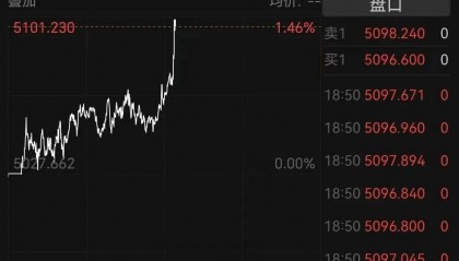 刚刚，直线拉升！黄金、白银大涨！