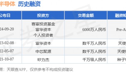 晶通半导体公布Pre-A轮融资,融资额6000万人民币,投资方为赛富投资基金、富华资本等