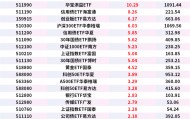 大资金跑步入场，A股全线翻红！