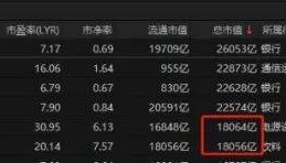 历史时刻！宁德时代超越贵州茅台