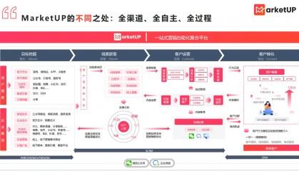 LTC平台的简单介绍