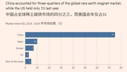 几个菜啊,“G7竟想设稀土价格下限,还要对中国出口加税”