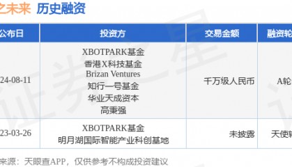 恒之未来公布A轮融资，融资额千万级人民币，投资方为XBOTPARK基金、香港X科技基金等