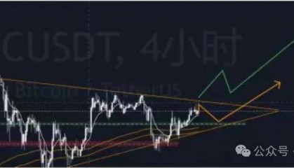 比特币今日行情分析：币安停止比特币NFT交易！CKB崛起的背后究竟隐藏了什么？