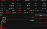 沪指突破3700点！A股4000点可期？