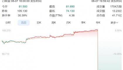 一夜暴跌!“卖不动了”!很多人家里有同款,明星也在穿