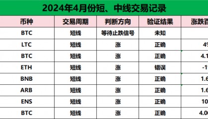 错失以太坊(ETH)长线最佳进场时机?中线仍存机会!ETH是否会再次跌至3000美元