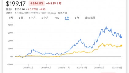 巨头下场?芝交所有意交易比特币,Coinbase闻讯重挫