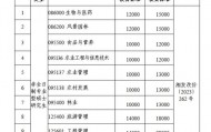 “拿到录取通知书，才发现学费从1.4万元涨到2.8万元”，高校最新回应