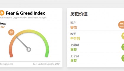 是什么原因导致比特币价格下跌?