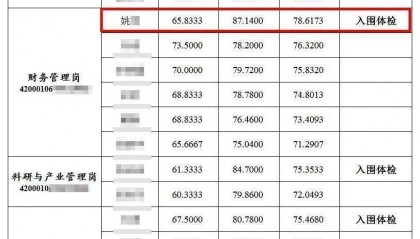 笔试倒数第二入围?湖北农科院招聘引质疑,纪委回应:与一处长有亲属关系