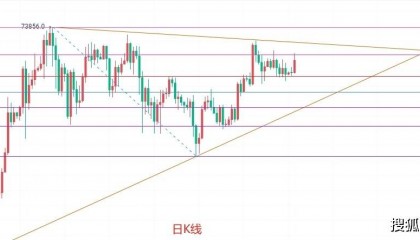 币圈院士：6.4比特币（BTC）行情分析及操作建议参考