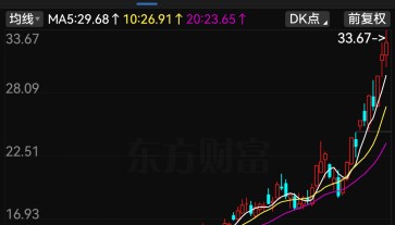 太罕见！今夜，67家A股公司提示风险