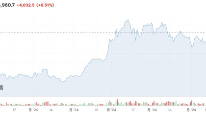 报道:芝商所拟推出比特币现货交易