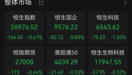 半导体龙头,大涨!创历史新高