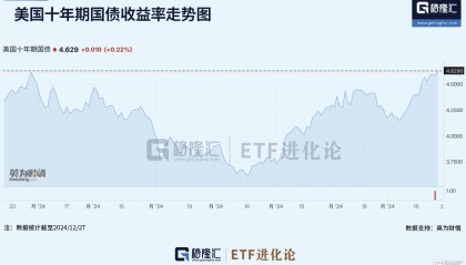 资金突然跑路,什么信号?