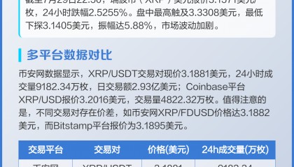 关于XRP-瑞波币APP下载的信息