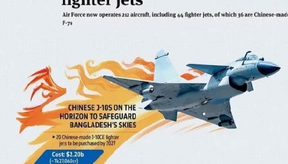 突然到来的惊喜?孟加拉国表示要22亿美元购买20架歼-10CE?