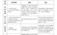 3小时内600元、考核不合格就出库，山东评标专家新规都改了啥？