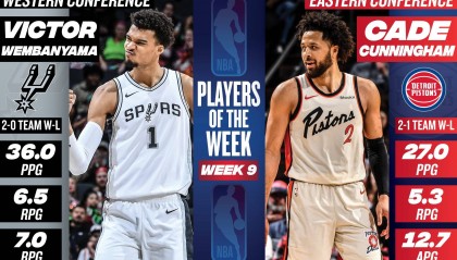 上周最佳球员:文班场均36分7封盖 CC生涯首次当选