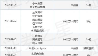 安声科技完成C轮融资,融资额超亿人民币,投资方为中关村科学城、明韵资本等