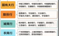 26家银行存款利率比较：最高2.2%，1万存一年利息不足200元