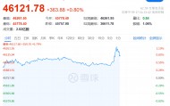 凌晨突发！美联储宣布：降息25基点！年内再降两次！
