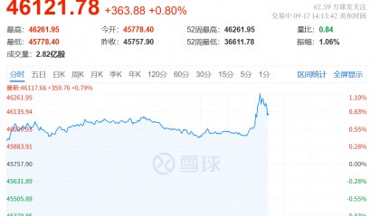 凌晨突发!美联储宣布:降息25基点!年内再降两次!