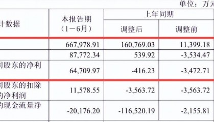 江苏首富的新野心:让00后儿子再造一个恒力石化?