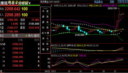 刘铭诚:3.21最新黄金原油期货行情分析及今日价格操作建议