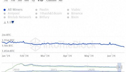 比特币陷入困境,矿工和交易所储备创下新低