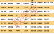 10月金股出炉！13只个股获重点推荐