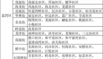 秋蚊“猛如虎”!广州以下区域正开展蚊媒传染病疫情处置