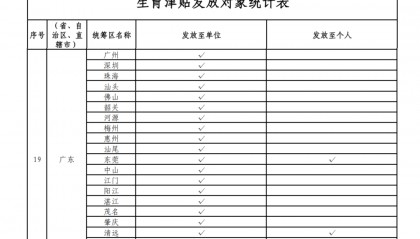 这笔钱直接发放至个人!广东两地已实现