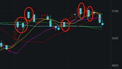 今天,A股打破了近期一个很重要的规律