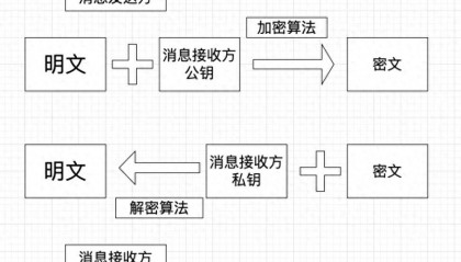 比特币钱包、交易所又出事了?千万级资金被盗,大佬也翻车
