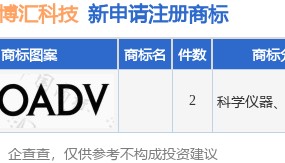 博汇科技新提交2件商标注册申请