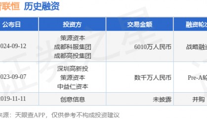 创智联恒公布战略融资,融资额6010万人民币,投资方为策源资本、成都科服集团等