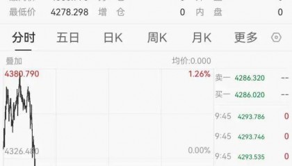 黄金,突然跳水!