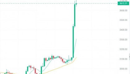 以太坊暴涨20%迎新高!彭博传利好:现货以太坊ETF获批新希望,投资策略解析