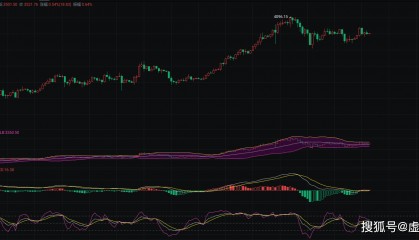 2024.4.12以太坊ETH:看币圈院士的多空操作思路